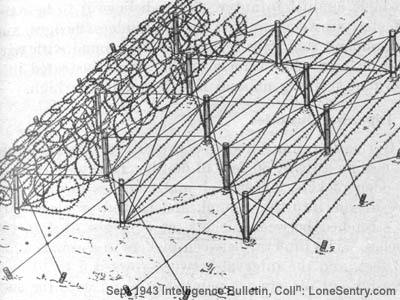 [Figure 1. - German Barbed-Wire Obstacle in Depth. (WWII)]