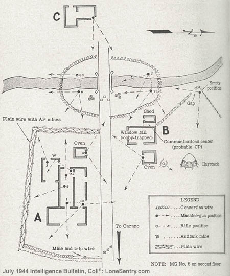 [Figure 2. A German Defense Area on the Anzio Front.]