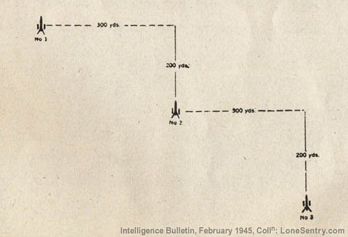 [The three guns of a platoon were staggered in the following manner.]