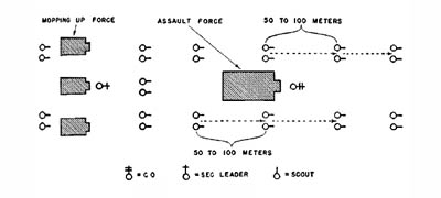 [Figure 5. Japanese mop-up methods.]