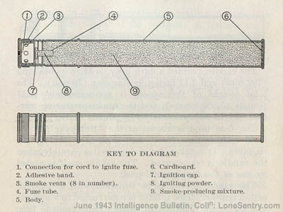 [Figure 9. Type 94 Smoke Candle (large).]