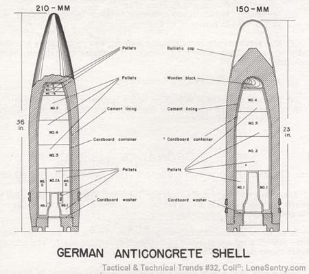 [German Anti-Concrete Shells]