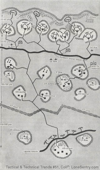 [Figure 3. Where continuous-trench systems are not possible, the Germans place strong points in the forward edge of the position.]