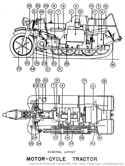 [Kettenkrad Schematic]