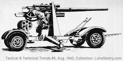 [German 88-mm. Antiaircraft-Antitank Gun]