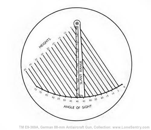 [Figure 91. Stereoscopic Director 36 (Kdo. Gr. 36) -- Height Scale]