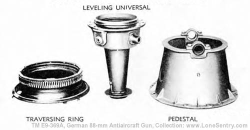 [Figure 27. Components of Pedestal Assembly]