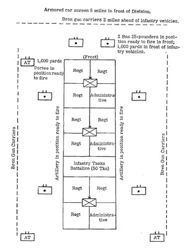 [Figure 20: Diagram of a British division organized for perimeter defense]