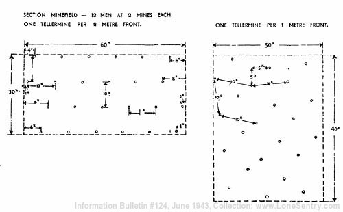 [Figure 3. Minefield patterns.]