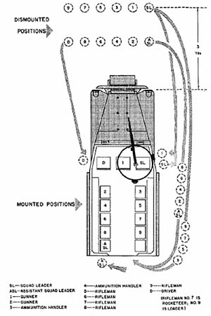 [Figure 2. Dismounted and mounted posts of light machine-gun squad.]