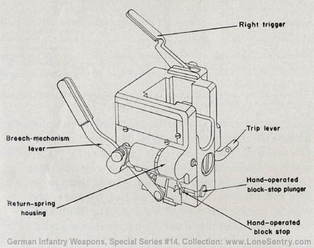 [Figure 61. Breech mechanism of 3.7-cm Pak (viewed from top, rear).]