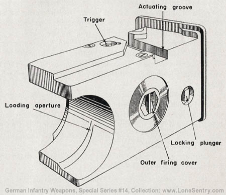 [Figure 85. Breechblock (rear view) of 10.5-cm light field howitzer (l.F.H. 18).]