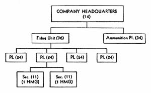 [Figure 35. Battalion machine-gun company (8-gun company).]